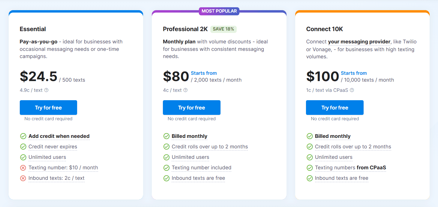 Textmagic pricing