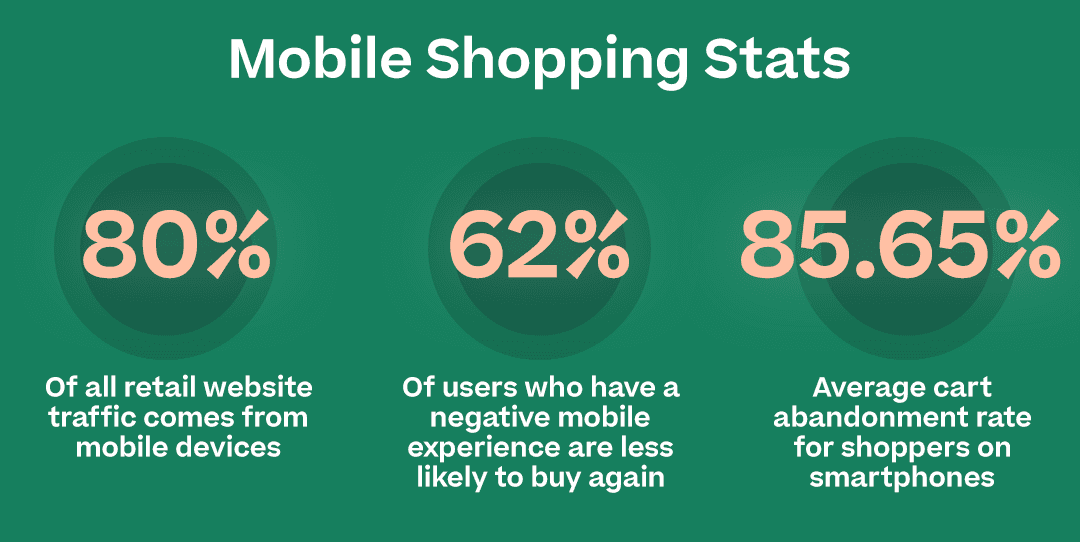 Mobile shopping stats
