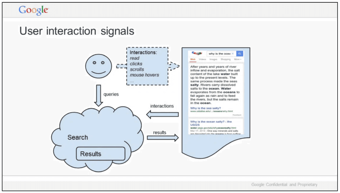 Diagram showing user interaction signals