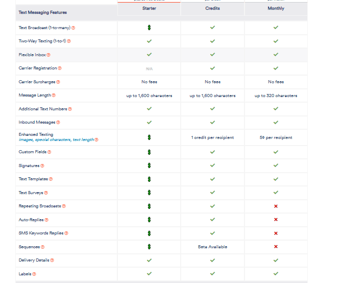 Text-Em-All's pricing plans feature comparison