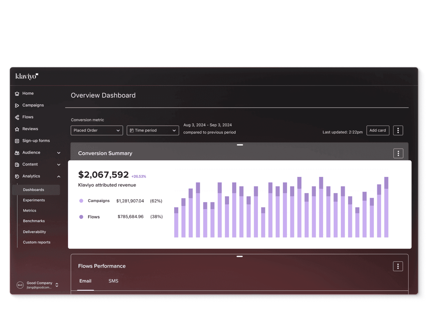 Screenshot of Klaviyo dashboard