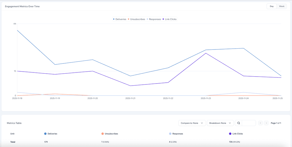 Screenshot showing advanced analytics chart