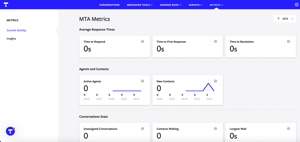 Screenshot of Textline team metrics