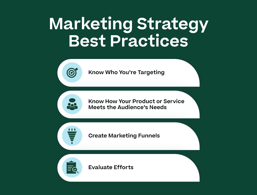 Marketing Strategy Best Practices with each of the subpoints below: and show a related icon for each point