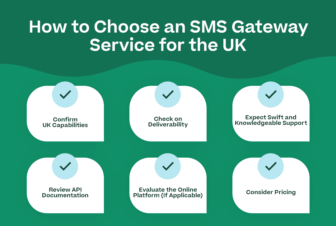 How to Choose an SMS Gateway Service for the UK with the subheadings listed above (not the descriptions) and attractive icons/geometrical elements
