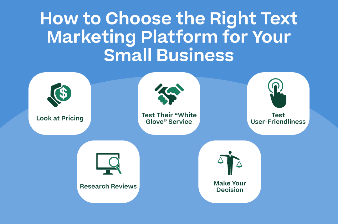 How to Choose the Right Text Marketing Platform for Your Small Business with each of the subpoints above and corresponding icons