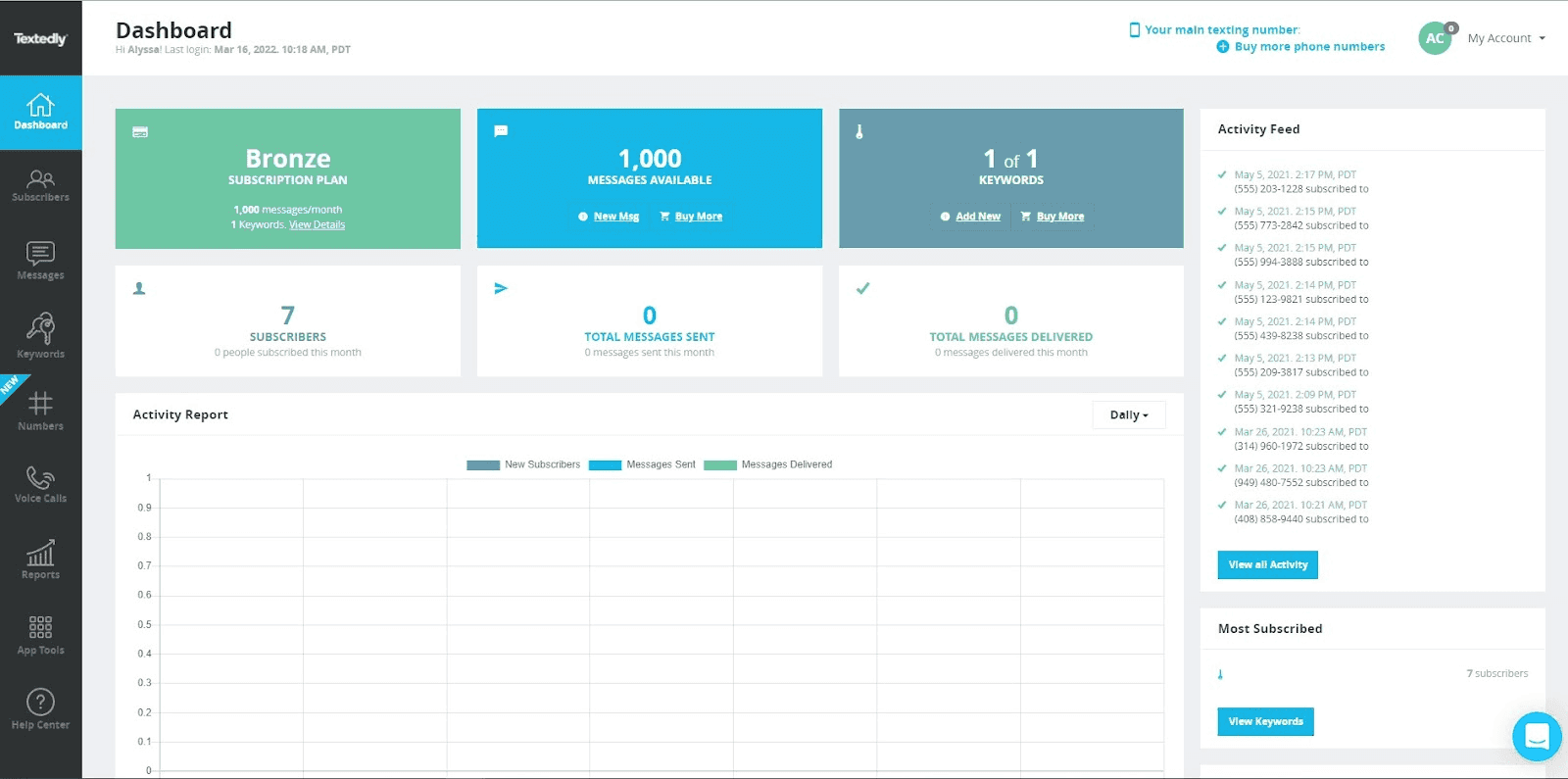 Screenshot of Textedly dashboard