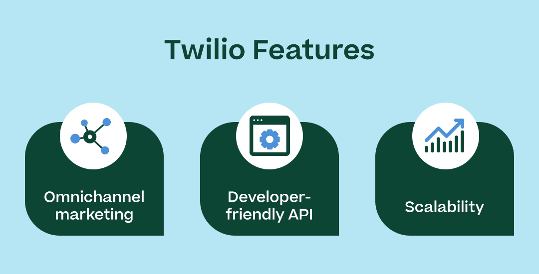 “Twilio Features” with the subpoints in the “Twilio messaging features” section above