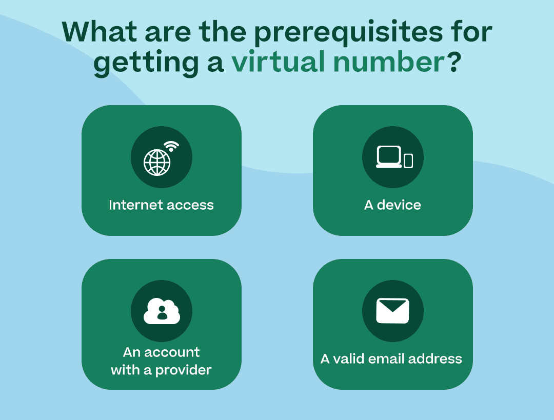 Infographic with H1 “What are the prerequisites for getting a virtual number?” and include the 4 points with attractive visual elements