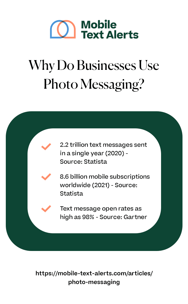 Why do businesses use photo messaging