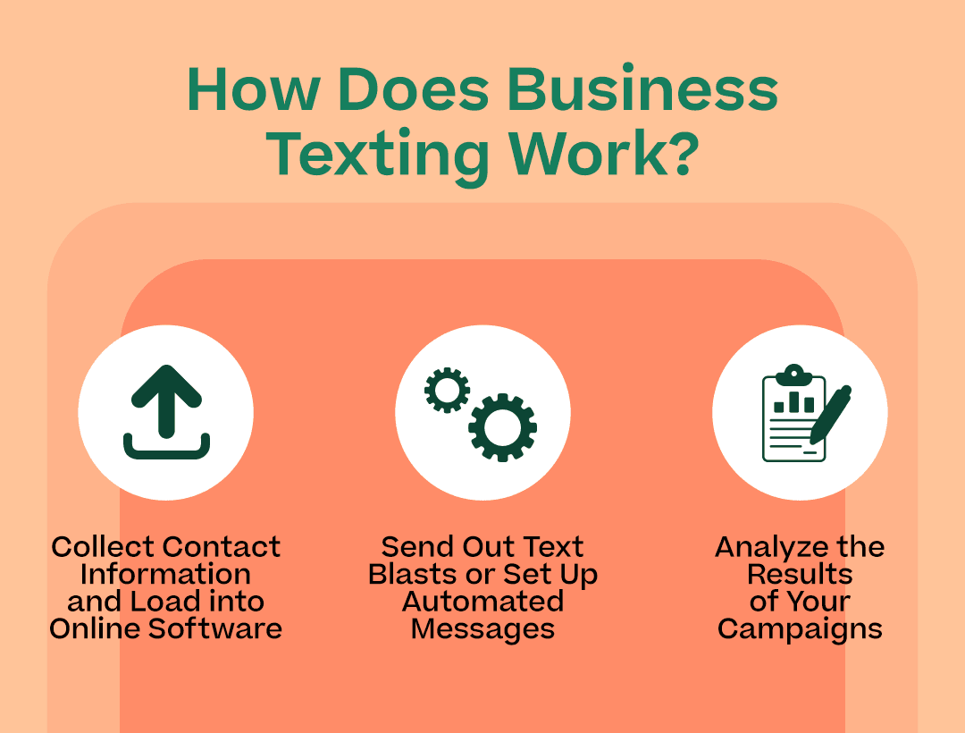 How Does Business Texting Work? with subpoints