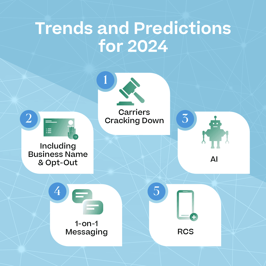 SMS trends and predictions for 2024 with icons