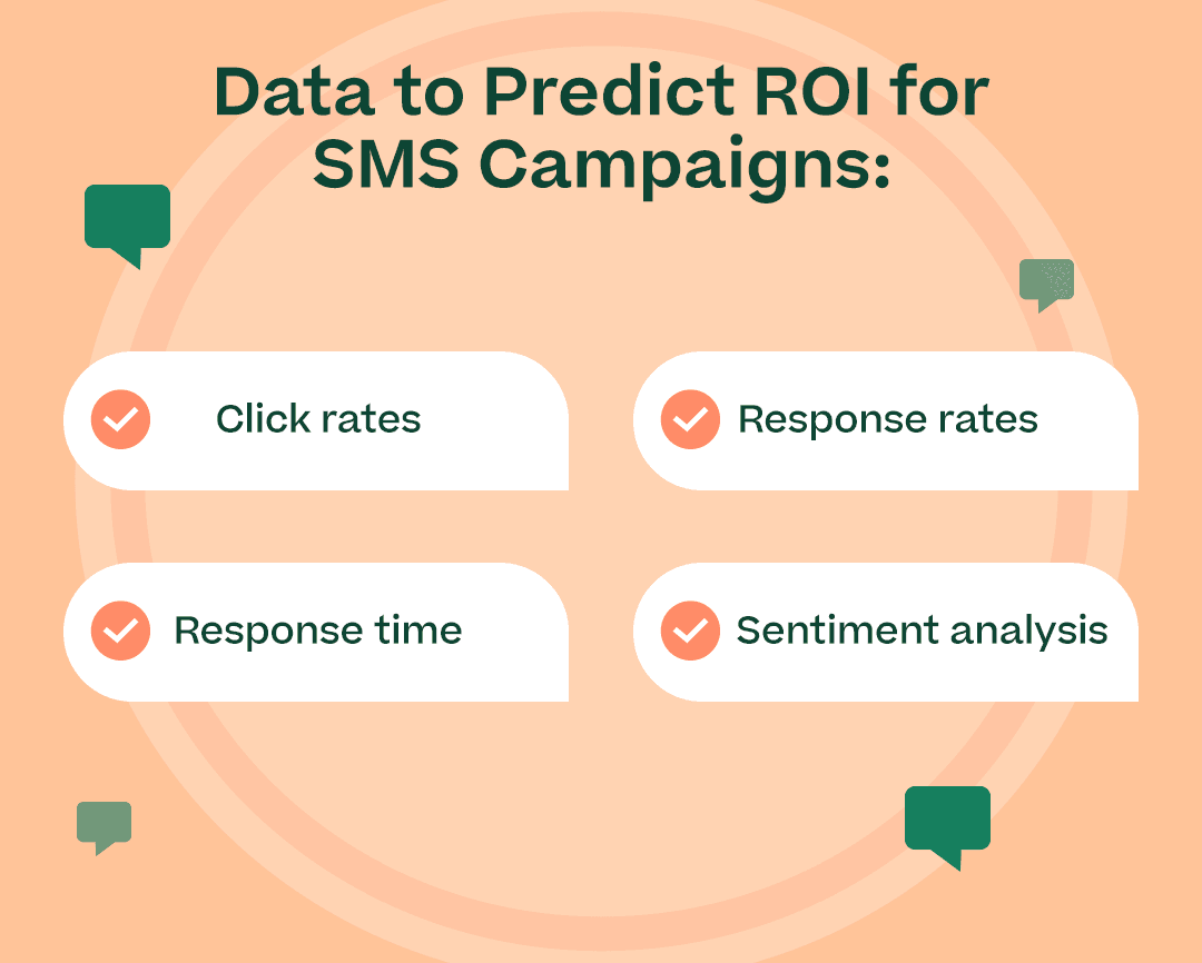 Data to predict ROI for SMS campaigns infographic