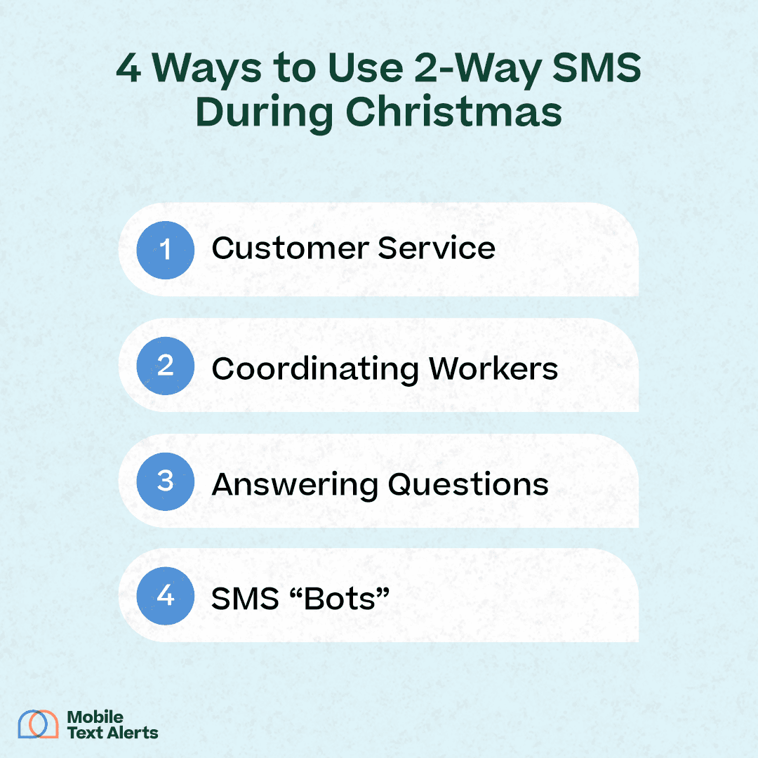 4 ways to use 2-way SMS during Christmas