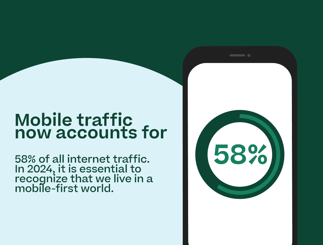 Graph illustrating amount of mobile traffic