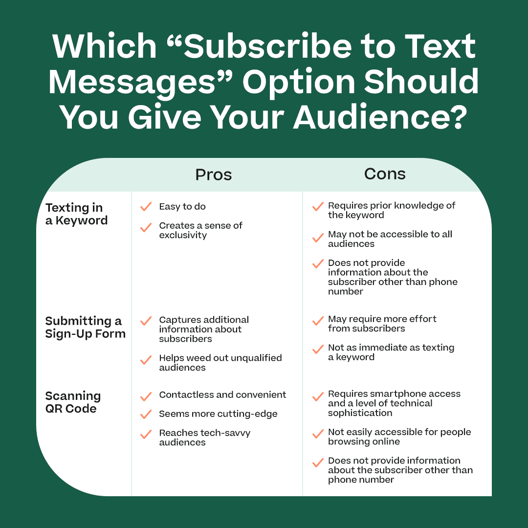 Different "subscribe to text messages" options - pros and cons