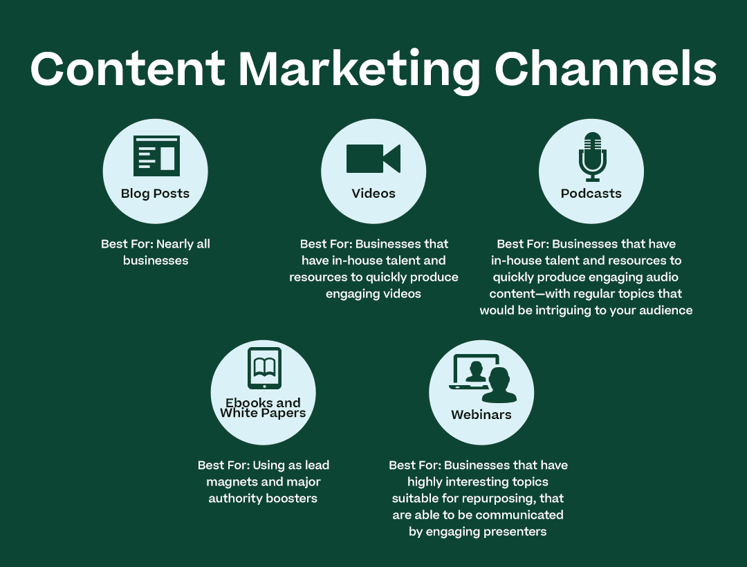Content Marketing Channels with the below content and attractive icons/graphic elements