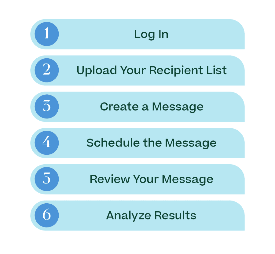List of steps for sending a text blast