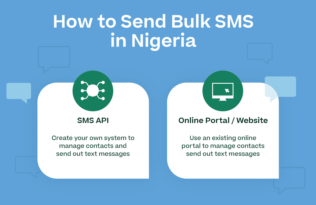How to Send Bulk SMS in Nigeria with subpoints and attractive visual icons/elements for each