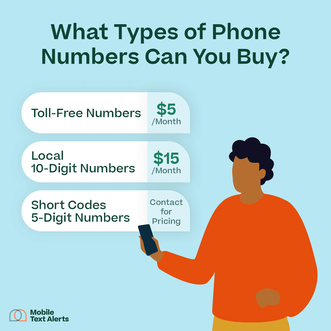 What Types of Phone Numbers Can You Buy with the subheadings listed below 