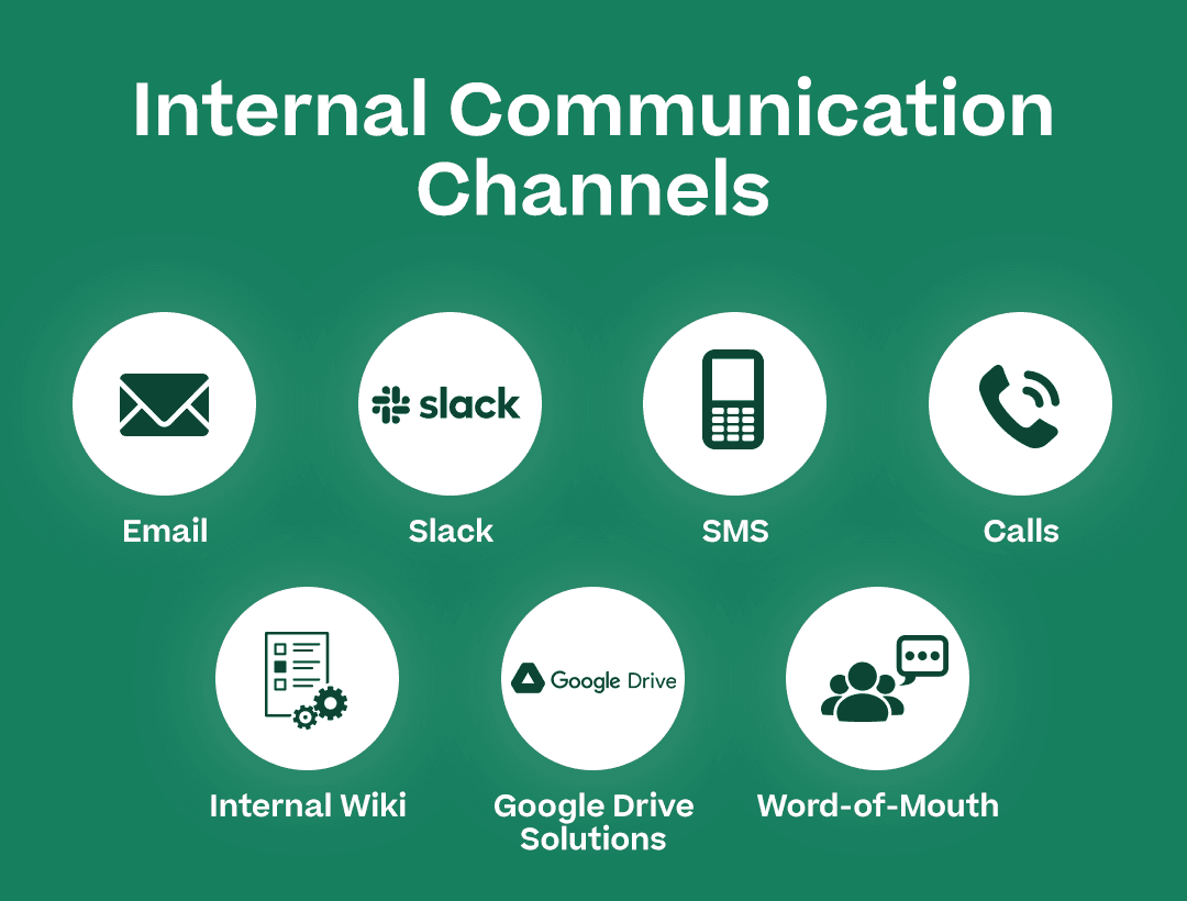 Internal Communication Channels with each of the subheadings below and corresponding icons