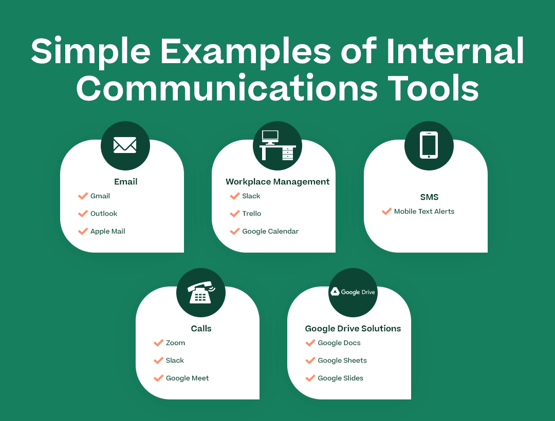 Simple Examples of Internal Communications Tools with the following and corresponding icons