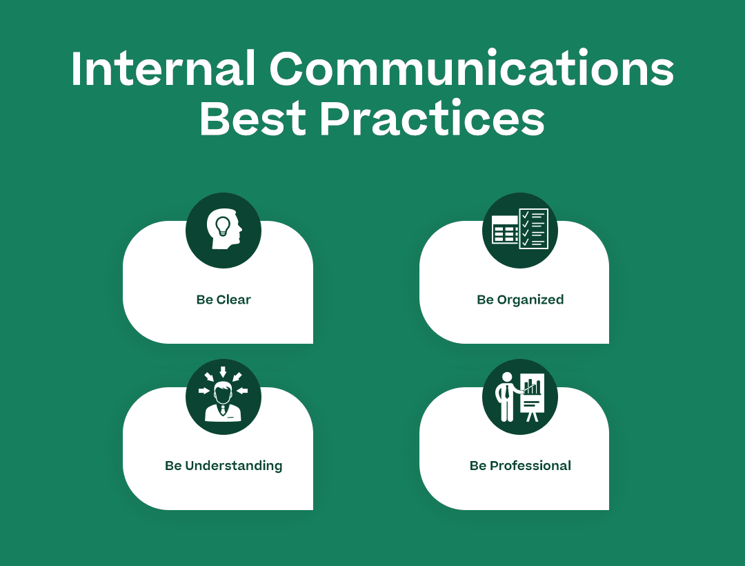 Internal Communications Best Practices with the subheadings above and attractive graphical elements 