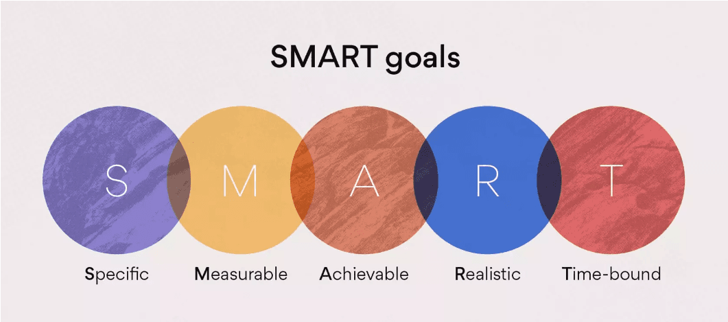 SMART goals graphic