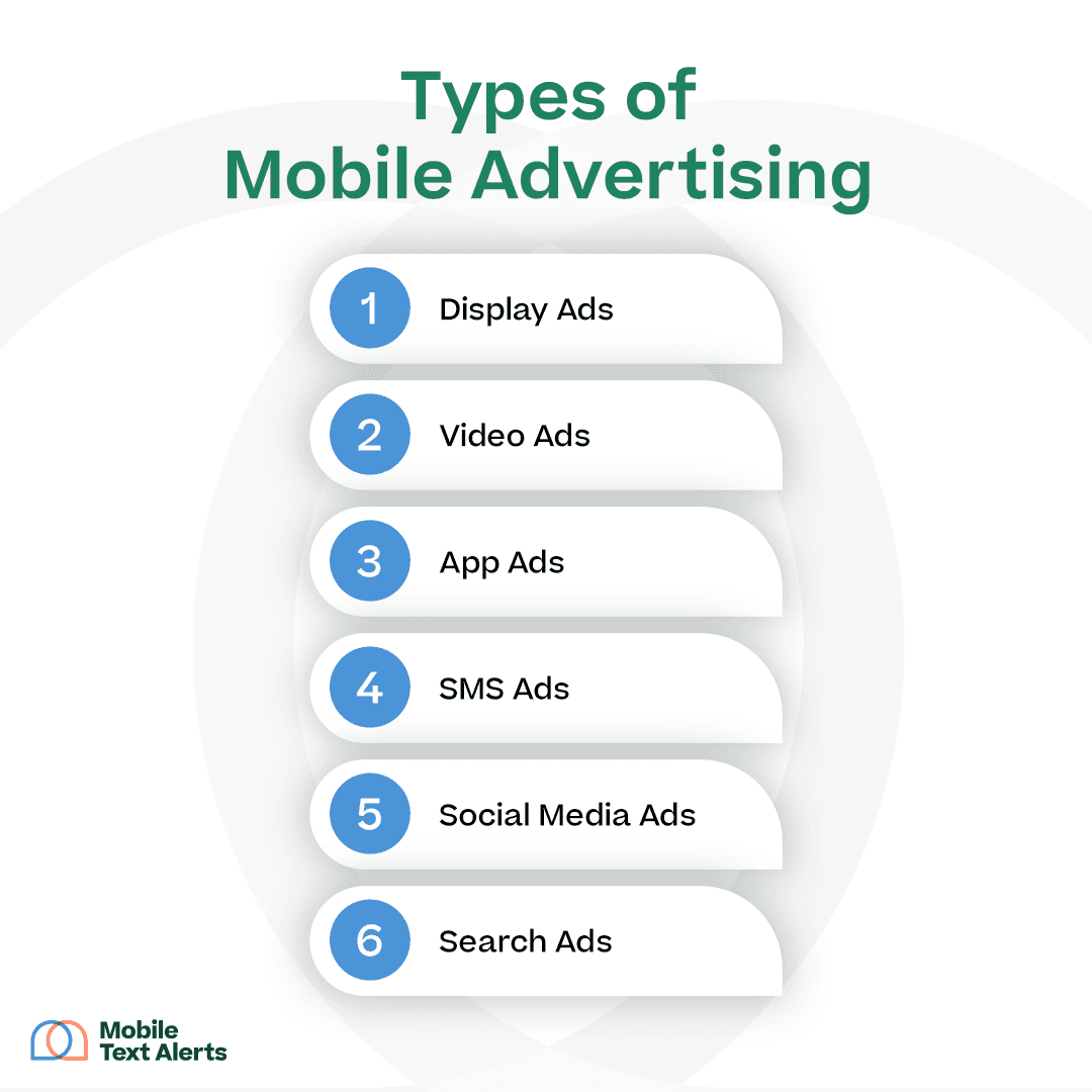 Types of Mobile Advertising infographic