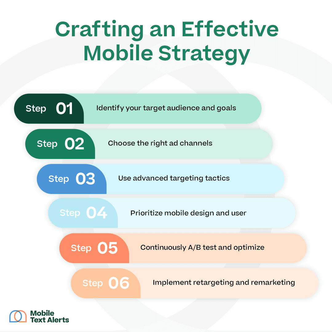 Crafting an Effective Mobile Strategy infographic