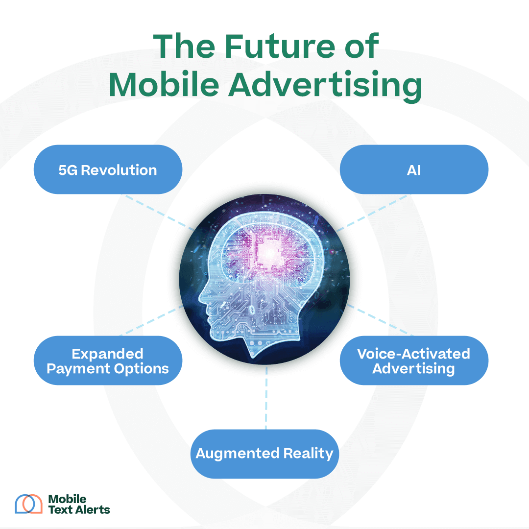 Future of mobile advertising infographic