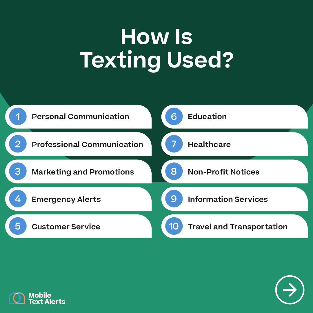 How is texting used? Infographic