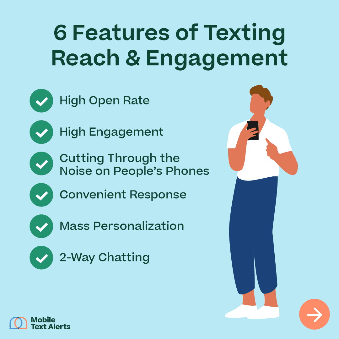 Features of Texting Reach and Engagement Infographic