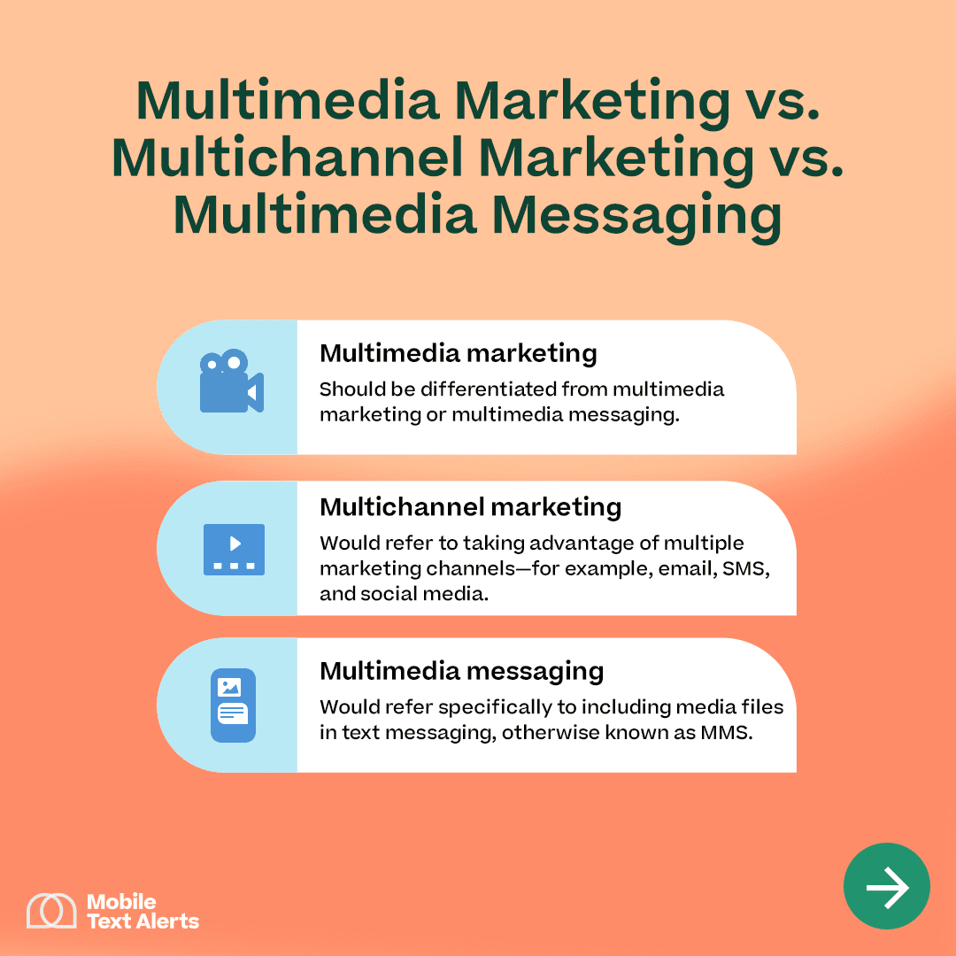 Multimedia marketing, multichannel marketing, and multimedia messaging definitions