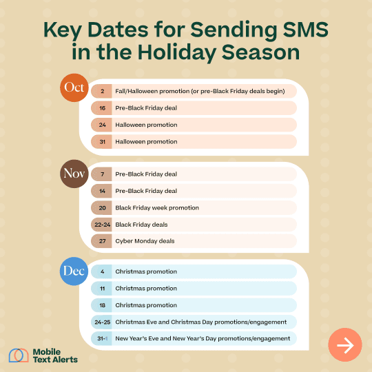 Key holiday dates for sending SMS