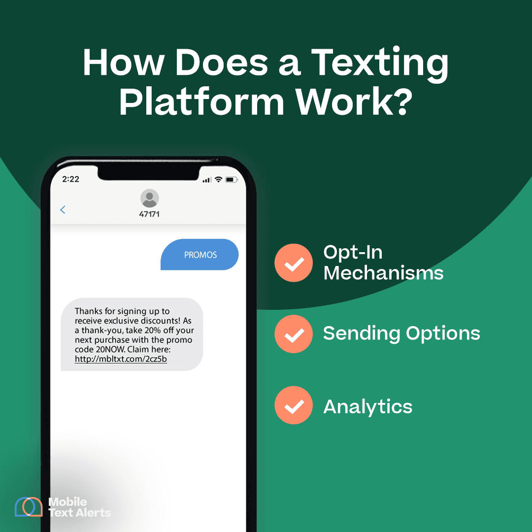 How does a texting platform work? Infographic