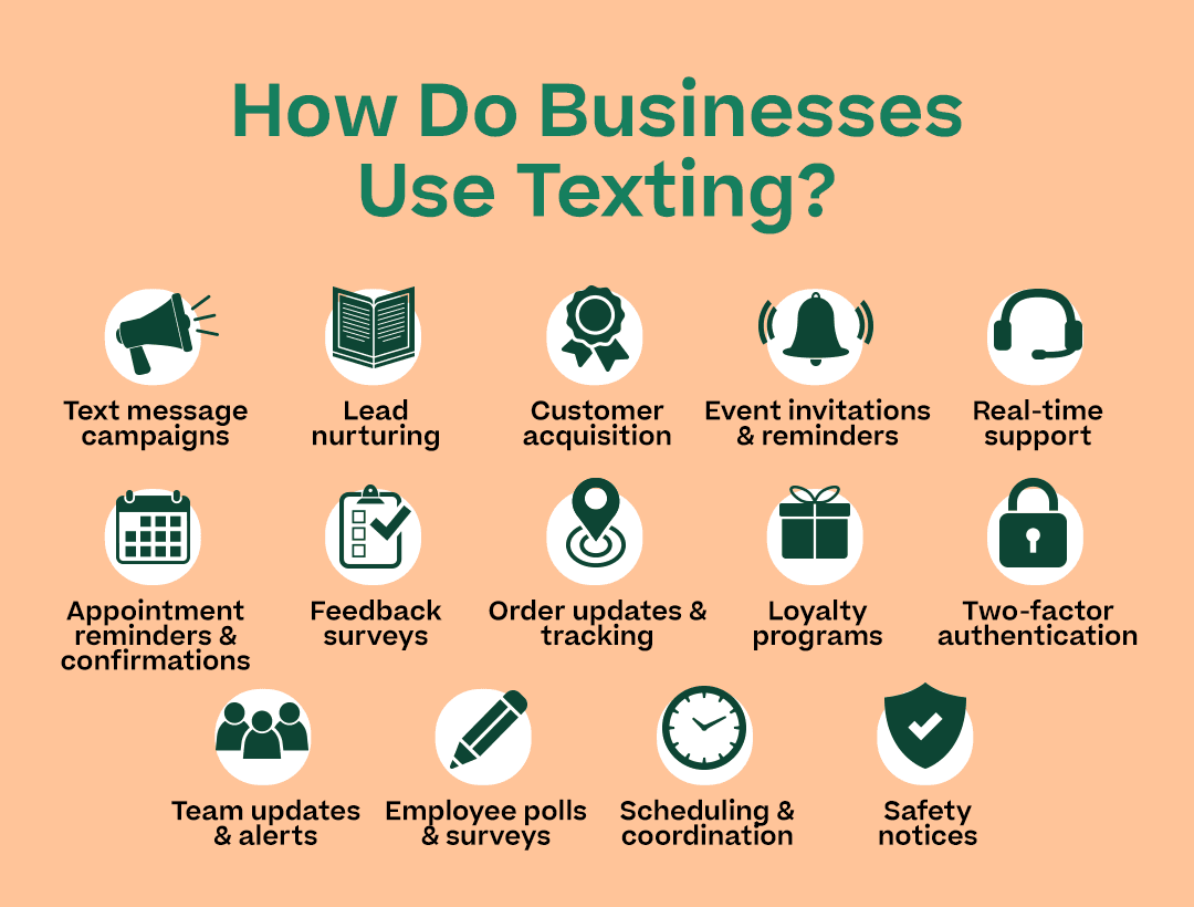 How Do Businesses Use Texting? With the subpoints below