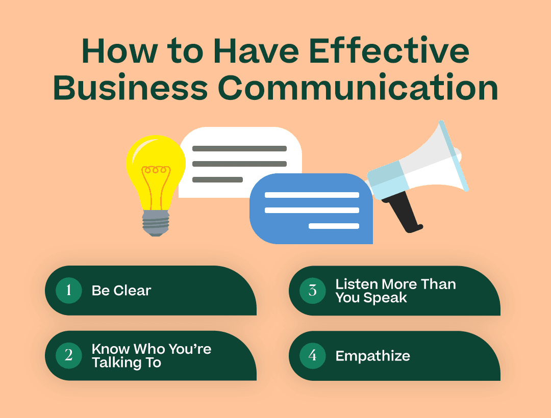 How to Have Effective Business Communication with the subheadings 1–4 in this section and icons/graphical elements related to communication