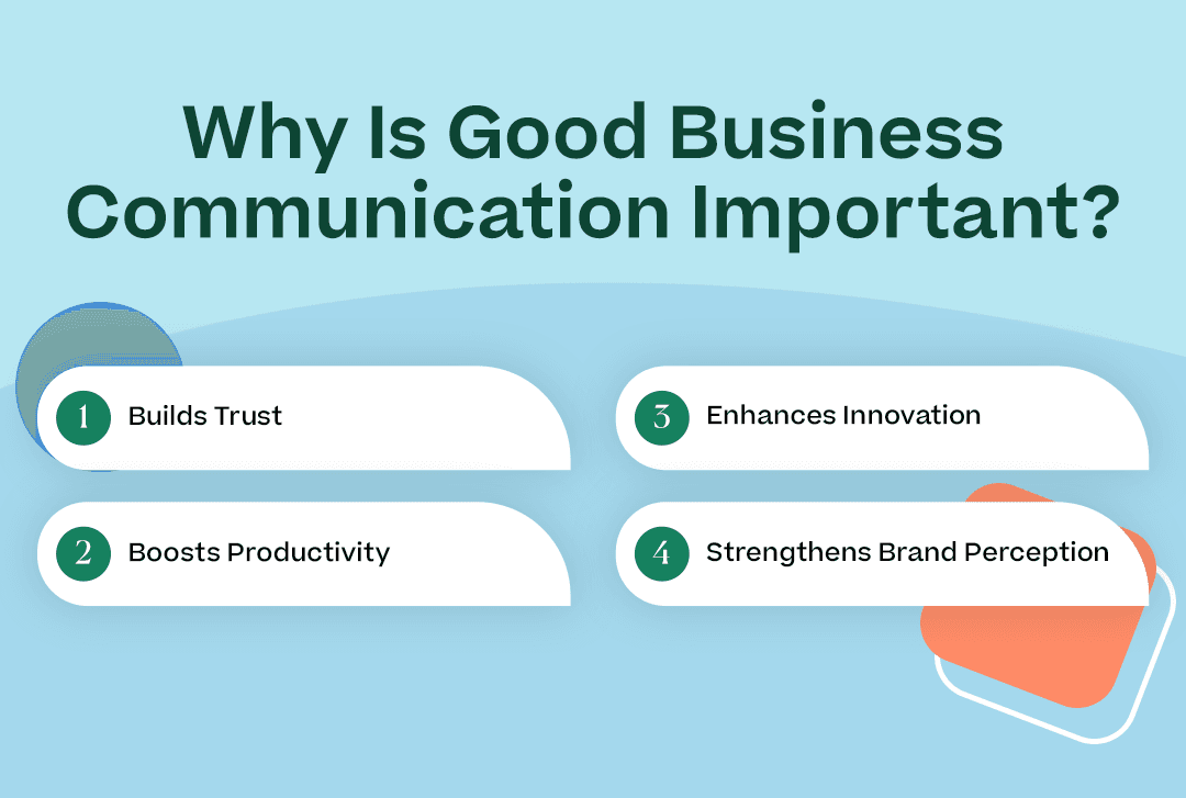 Why Is Good Business Communication Important?” with each of the subpoints above and corresponding icons
