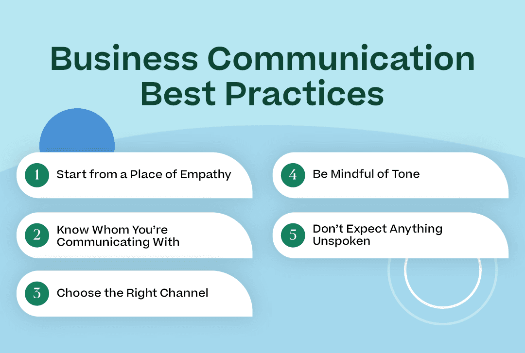 Business Communication Best Practices with subpoints below and corresponding icons or geometric shapes