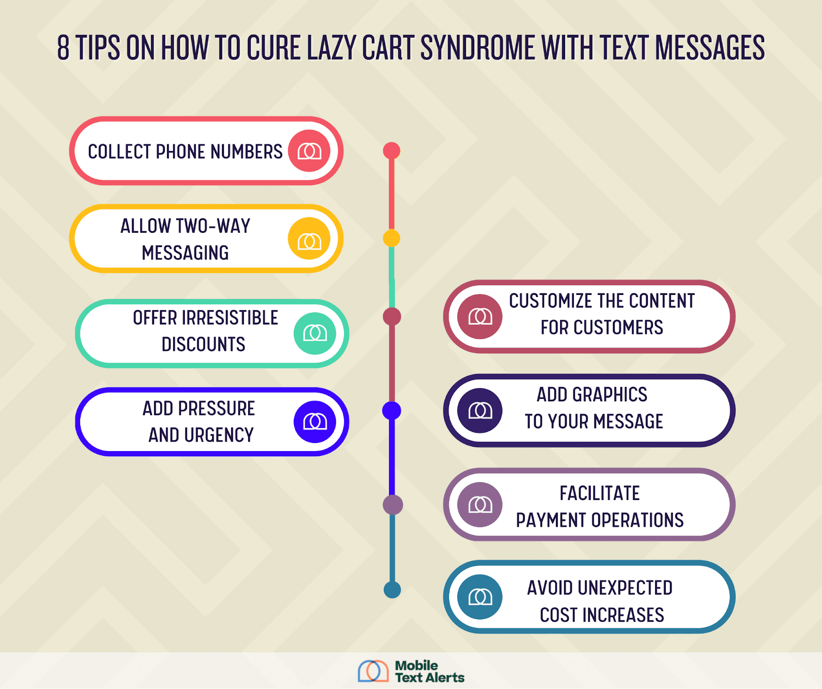 How text messages cure lazy cart syndrome