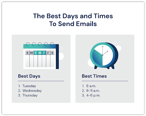 The best days and times to send emails