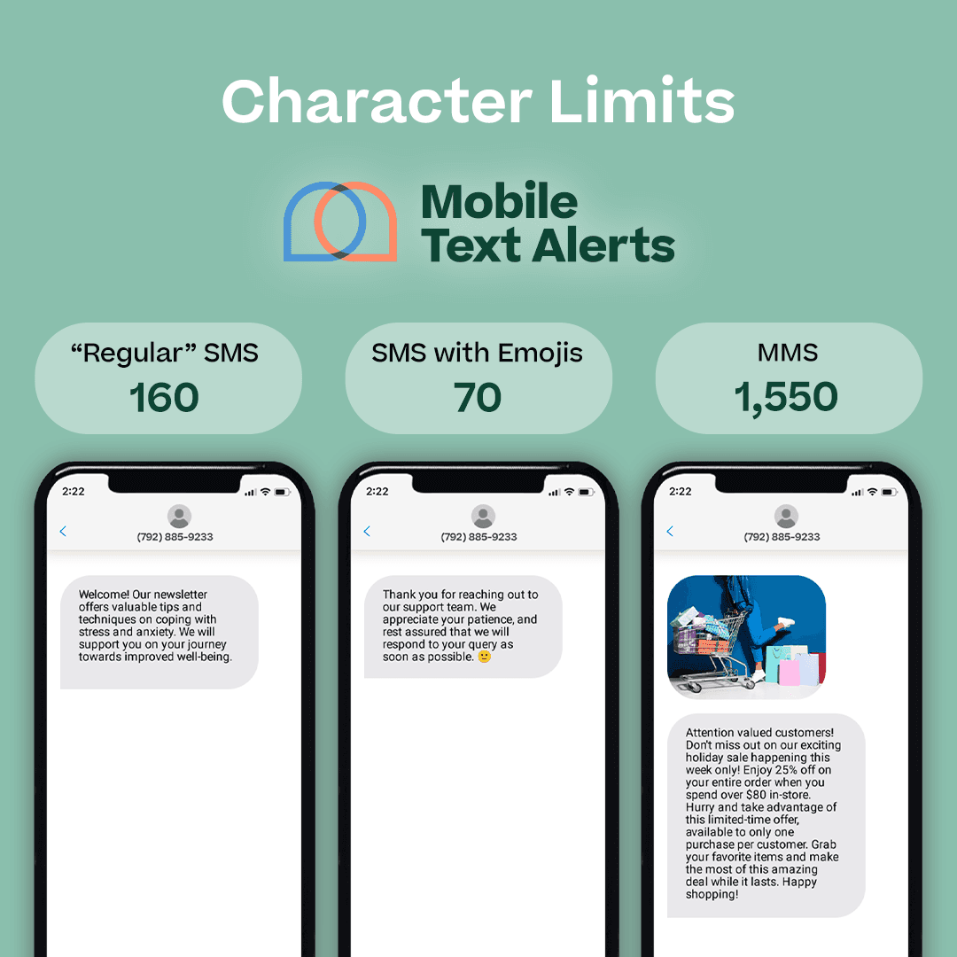 Character Limits (Mobile Text Alerts) with 3 subheadings: Regular SMS – 160, SMS with Emojis – 70, MMS – 1,550; under each is a smartphone with an example