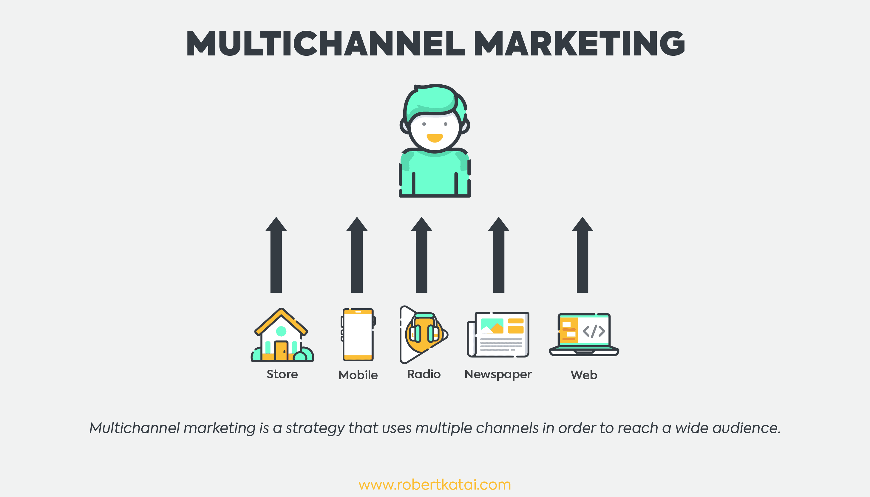 multichannel marketing graphic