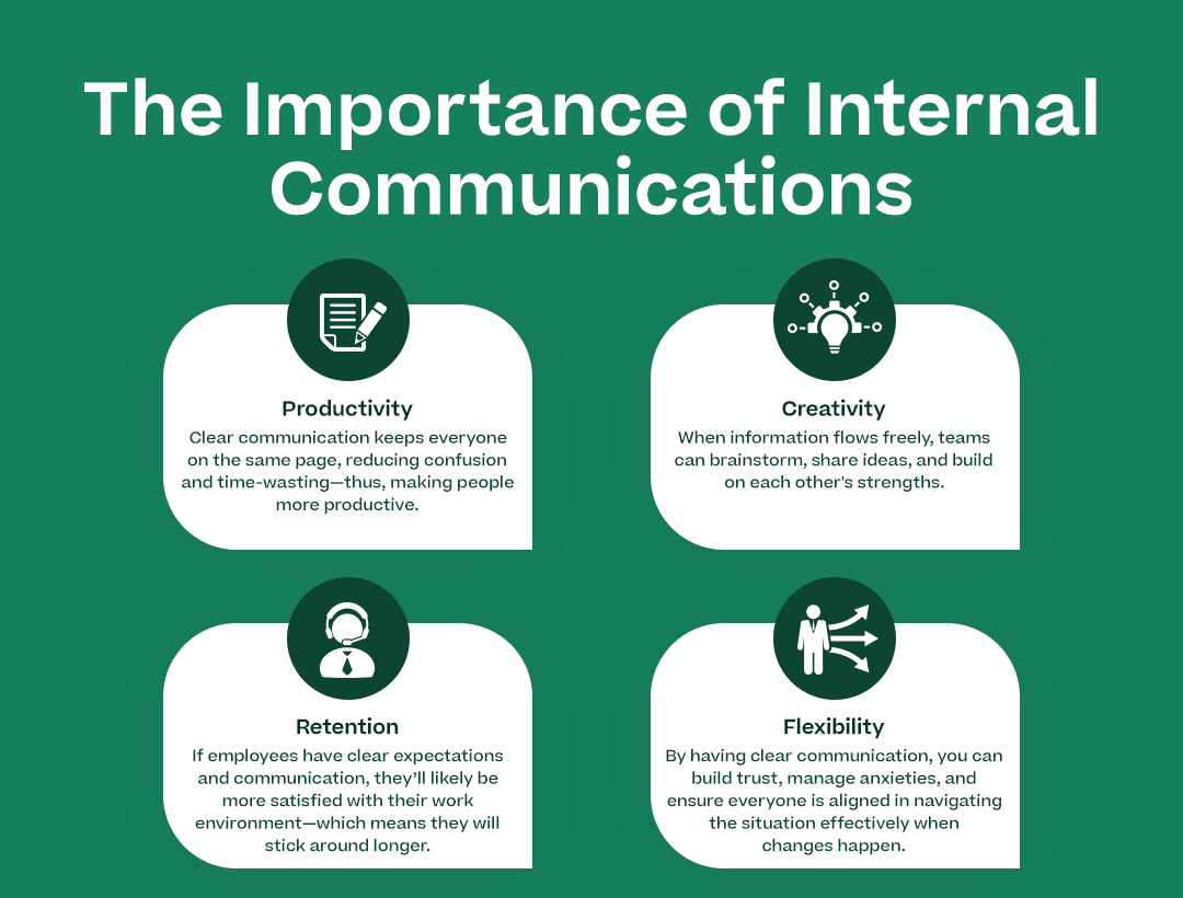 The Importance of Internal Communications” with the following and attractive graphical elements