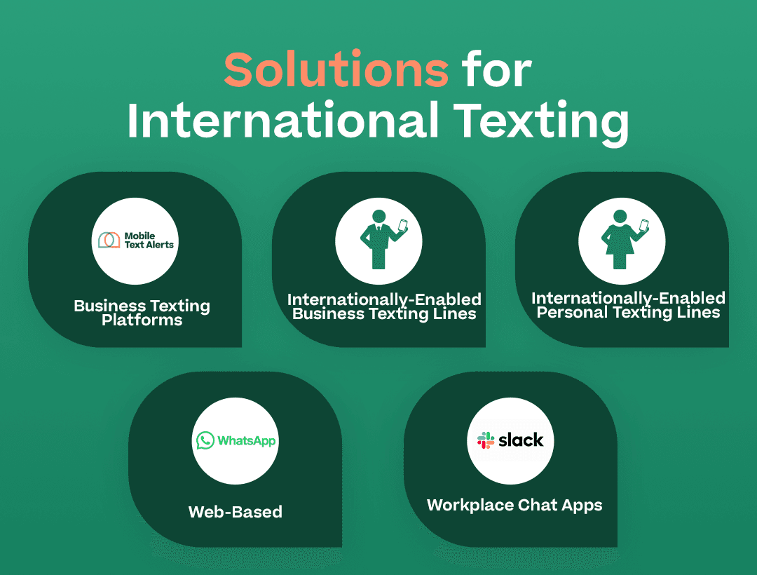Solutions for International Texting with the below points and corresponding logos/icons