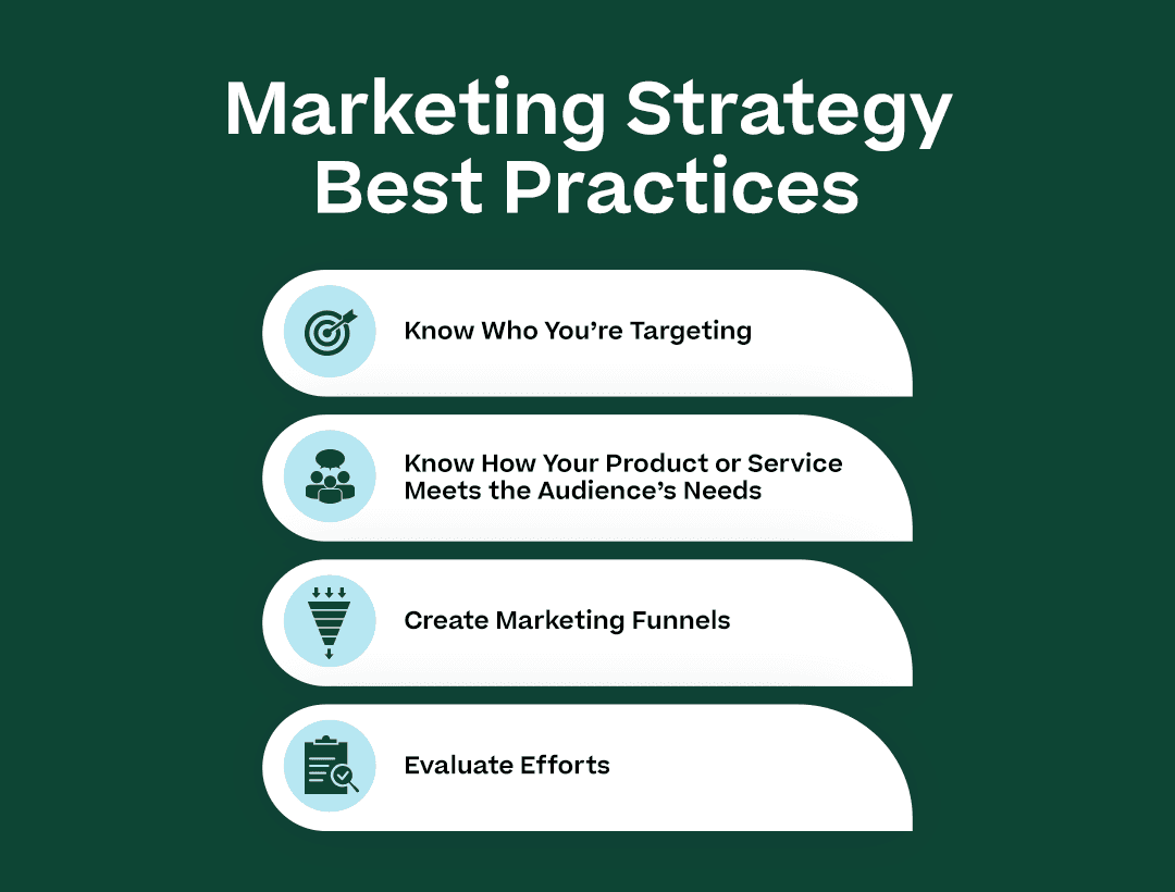 Marketing Strategy Best Practices with each of the subpoints below: and show a related icon for each point