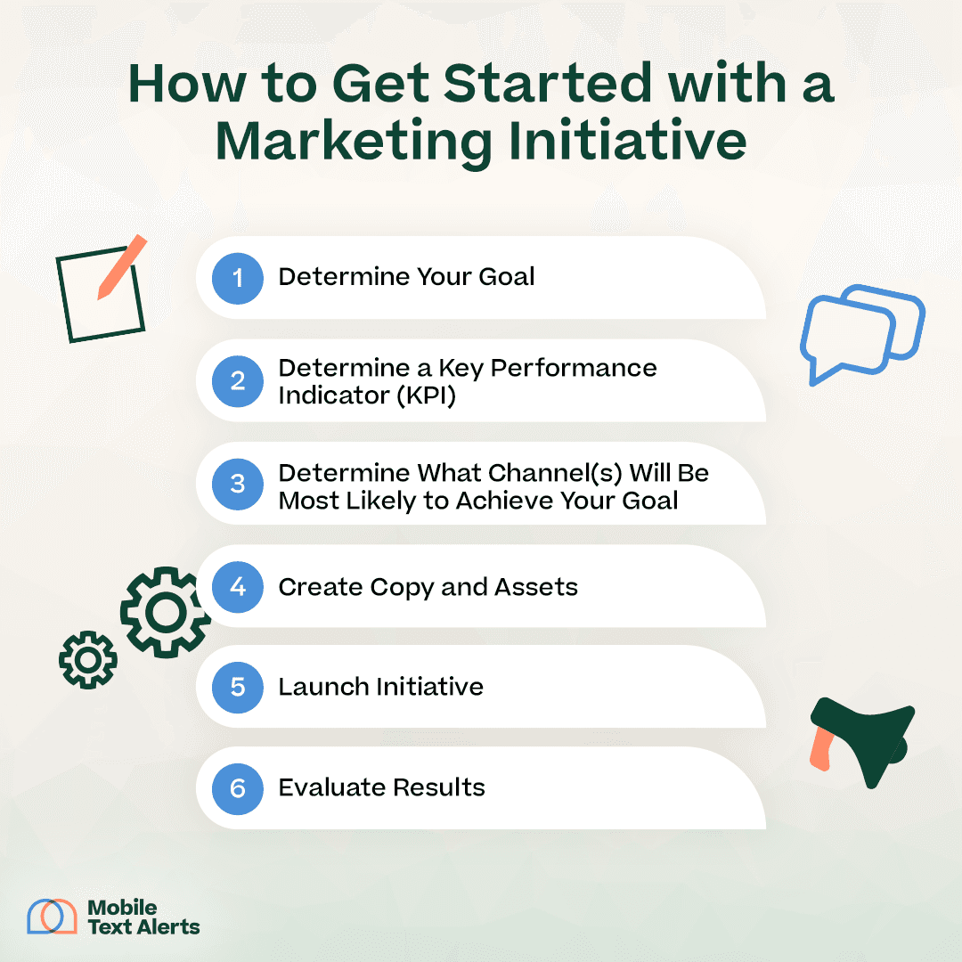 How to get started with a marketing initiative