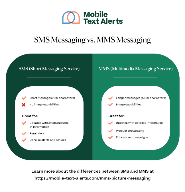 sms messaging vs. mms messaging infographic