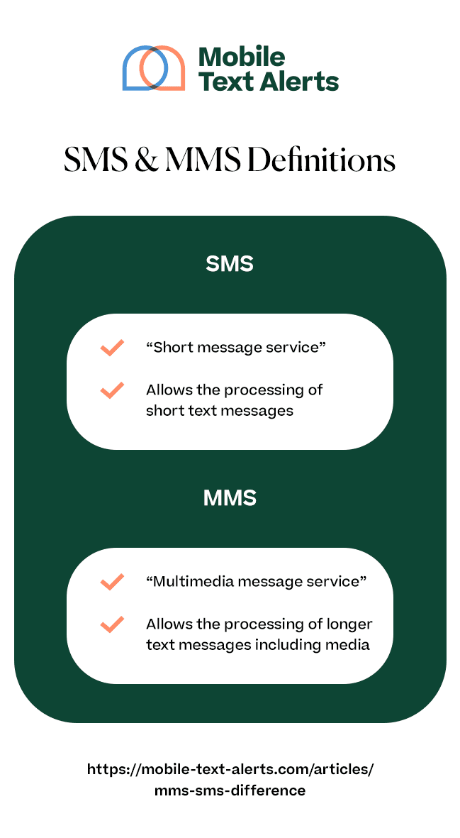 SMS and MMS Definitions